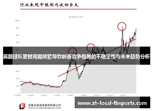 英超球队更替周期频繁导致联赛竞争格局的不稳定性与未来趋势分析 英超球队更替周期频繁导致联赛竞争格局的不稳定性与未来趋势分析