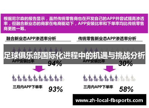 足球俱乐部国际化进程中的机遇与挑战分析