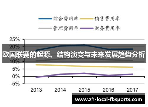 欧国联赛的起源、结构演变与未来发展趋势分析