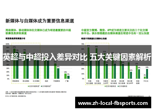 英超与中超投入差异对比 五大关键因素解析