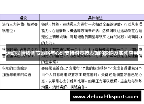 运动员情绪调节策略与心理支持对竞技表现的影响及实践应用 运动员情绪调节策略与心理支持对竞技表现的影响及实践应用