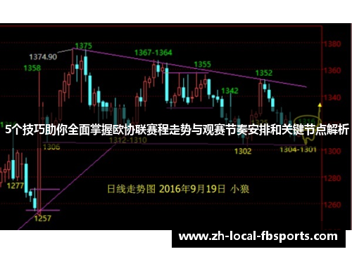 5个技巧助你全面掌握欧协联赛程走势与观赛节奏安排和关键节点解析 5个技巧助你全面掌握欧协联赛程走势与观赛节奏安排和关键节点解析