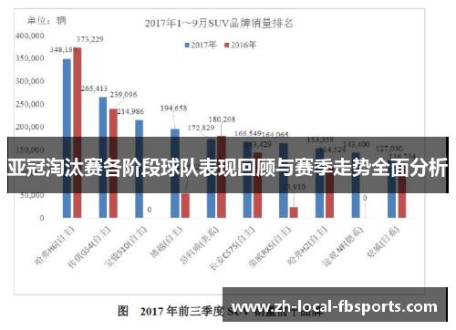 亚冠淘汰赛各阶段球队表现回顾与赛季走势全面分析 亚冠淘汰赛各阶段球队表现回顾与赛季走势全面分析