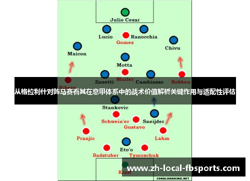从格拉利什对阵马赛看其在意甲体系中的战术价值解析关键作用与适配性评估 从格拉利什对阵马赛看其在意甲体系中的战术价值解析关键作用与适配性评估